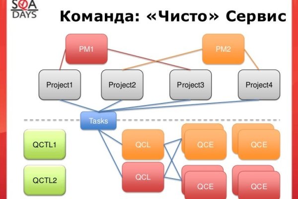 Как сделать заказ на кракен