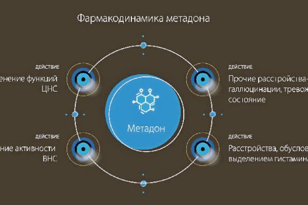 Рабочие ссылки и зеркала кракен