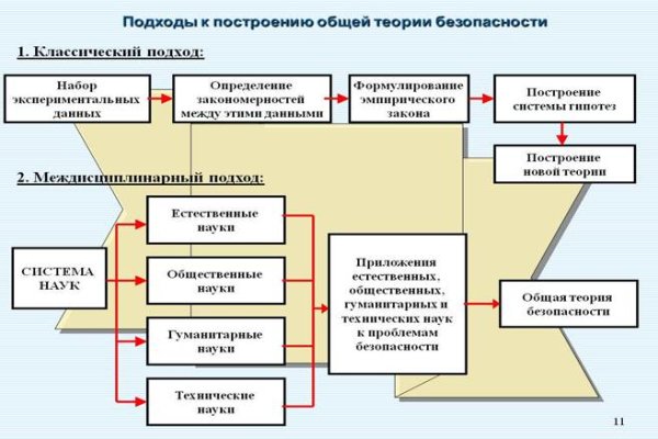 Ссылка на кракен krawebes